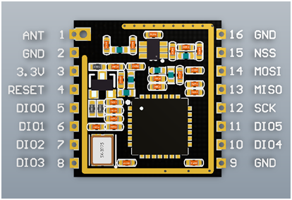 pin definition of SX1278 LoRa Modules