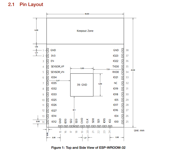 PIN Layout of the ESP32 MCU module