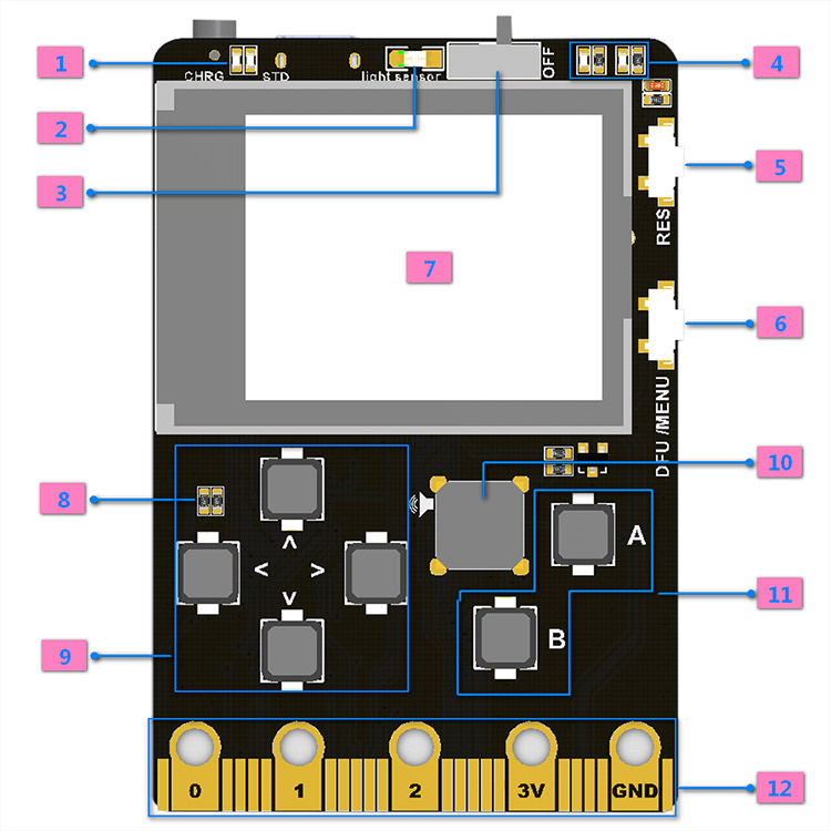 Meowbit-Codable-Console-for-Microsoft-Makecode-Arcade-3-Detail