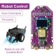 GRC AI Robot Control