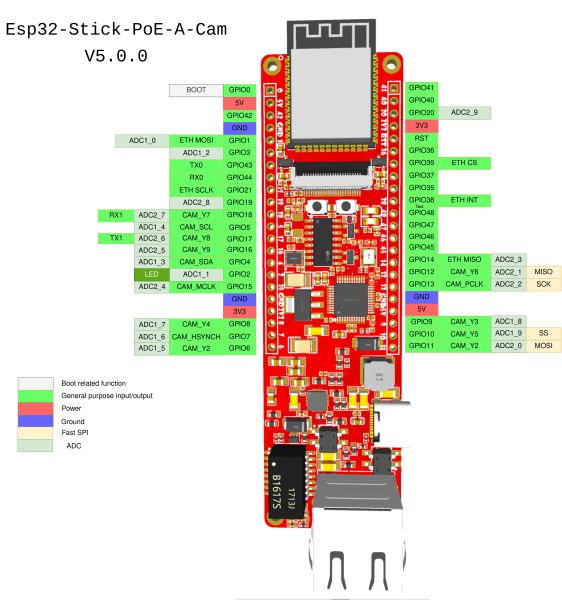 Esp32-Stick-PoE-P Development Board - RobotShop