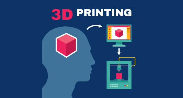 Shared Real Stuffs On 3D Printing For Your Projects