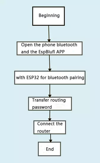 esp32 module