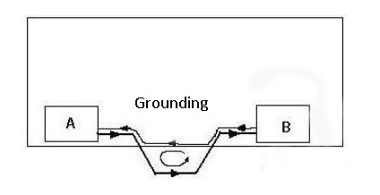 Fig.1-EMI