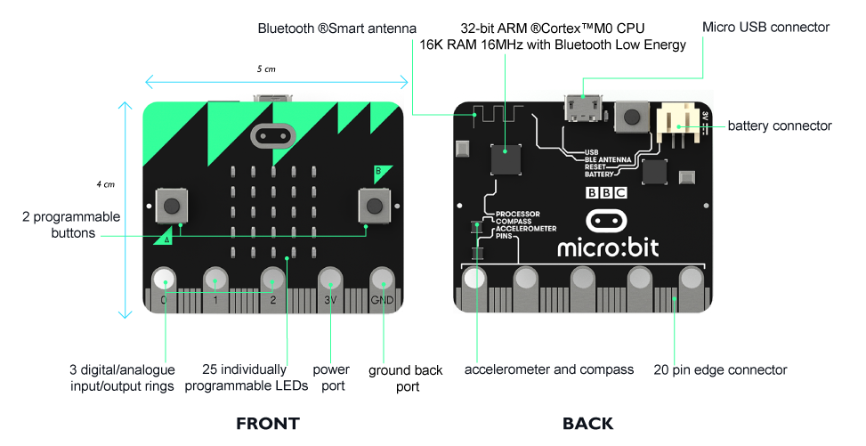 micro:bit 