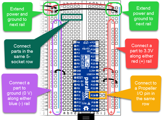 How to use a breadboard