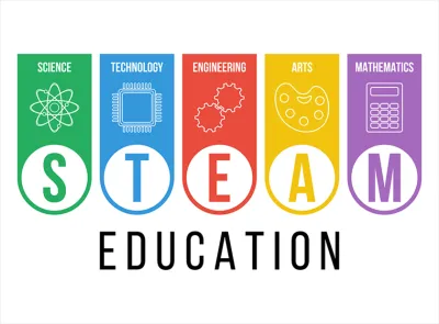 What is Steam Education and why is it important
