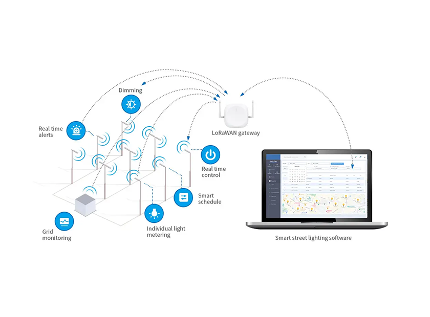 How LoRa Works