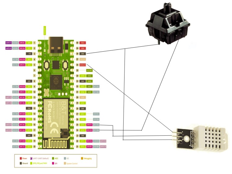 Schematic