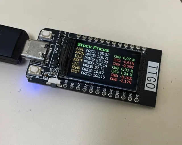 TTGO Stocks Monitor