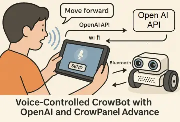 Natural Language Robot Control via CrowPanel + OpenAI