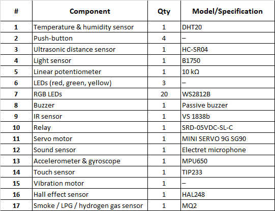 sensor