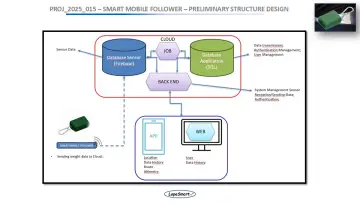 SMART MOBILE FOLLOWER