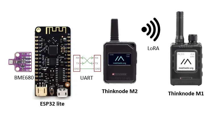 Build an Meshtastic IoT Grid with ThinkNode M1 & M2