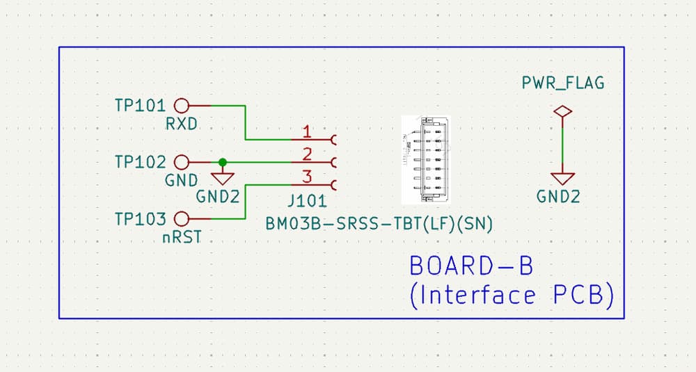 External Interface SCH
