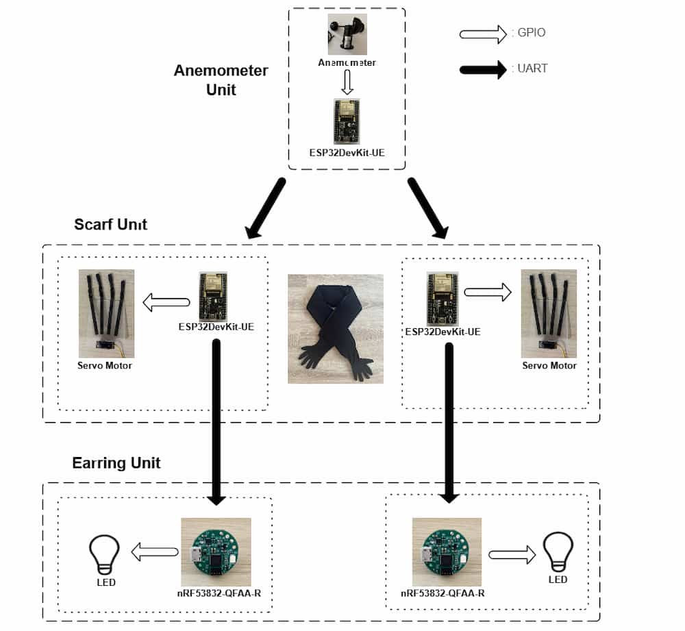 System Overview