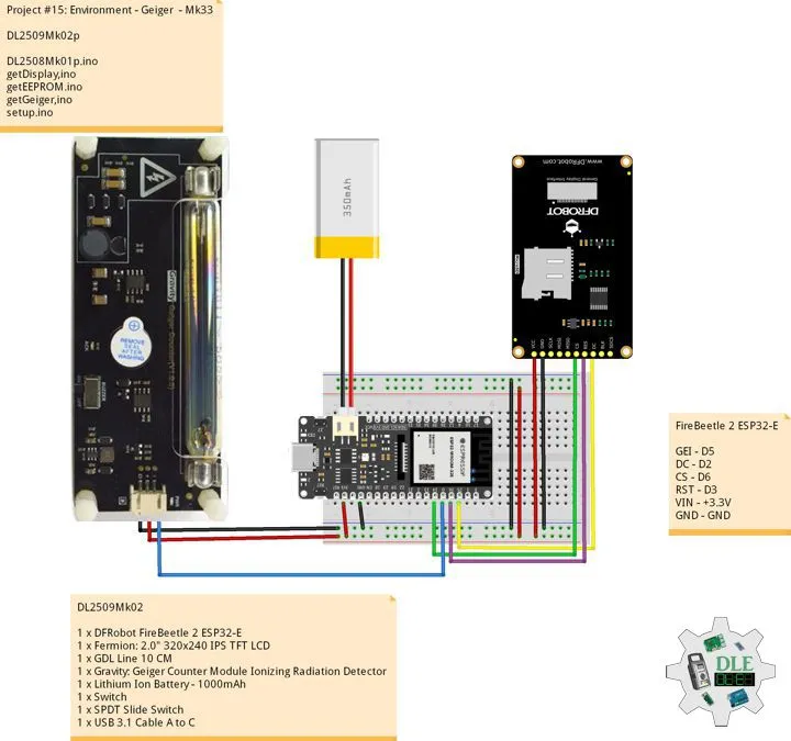 Project #15: Environment - Geiger - Mk33
