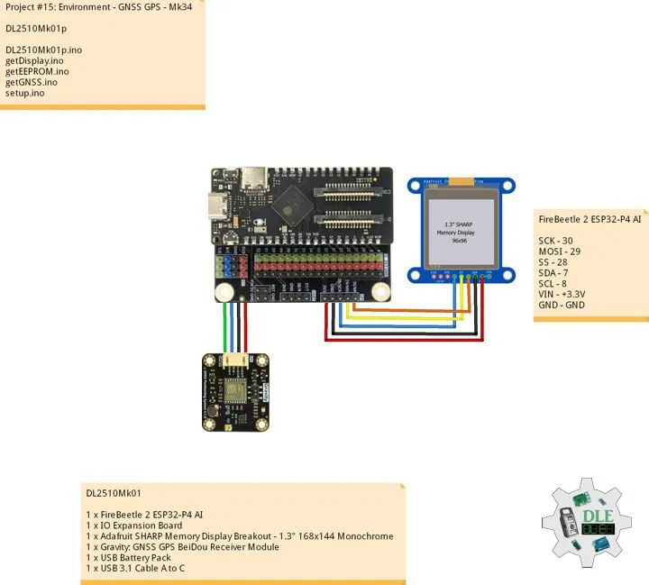 Project #15: Environment - GNSS GPS - Mk34