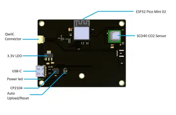 ESP32