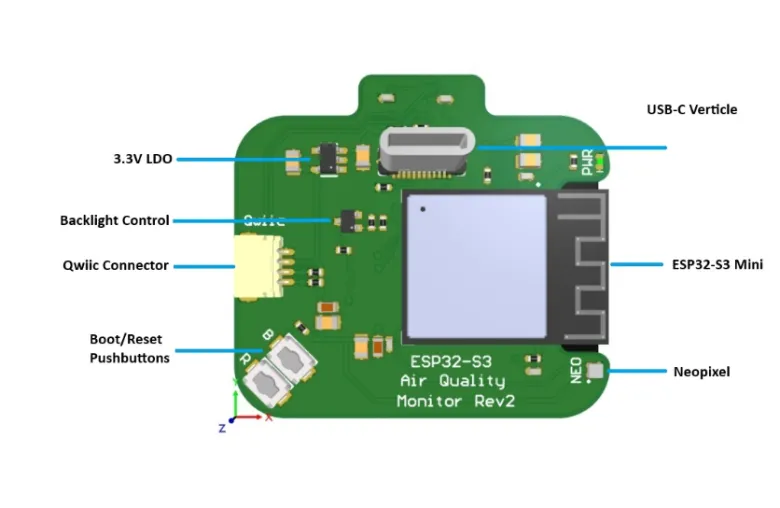 ESP32-S3 Particle CO2 Monitor