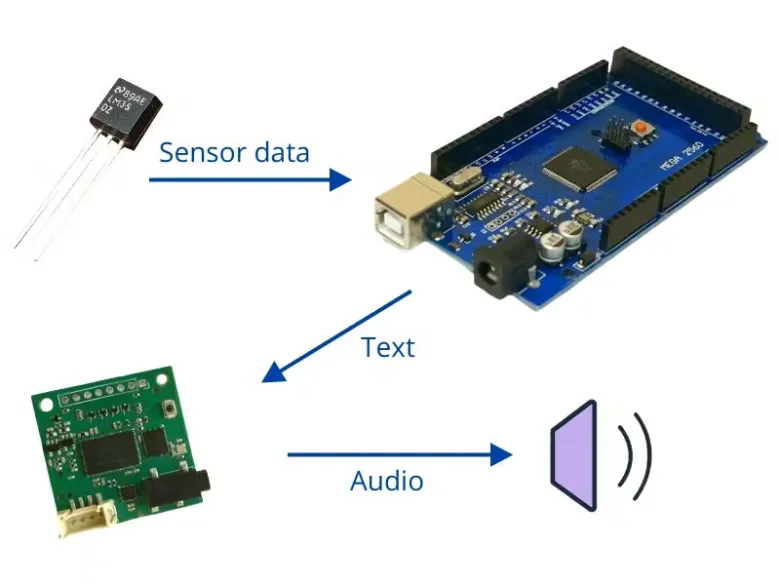 Offline Talking Sensor with Arduino and TinyTTS