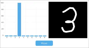 AI based Real Time Digit Recognition on the ESP32 P4