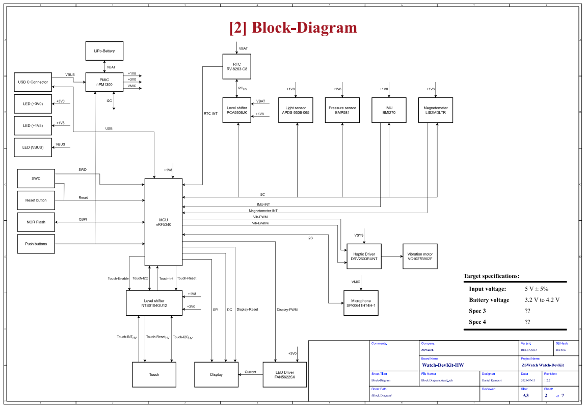 Schematic block diagrom of ZSWatch DK