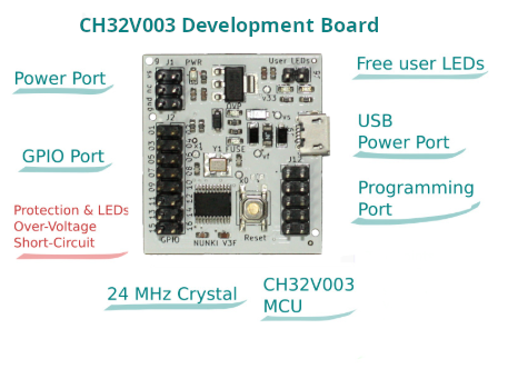 CH32V003 Development Board