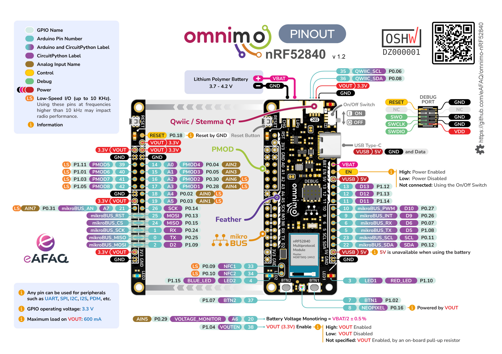 omnimo-nrf52840-pinout