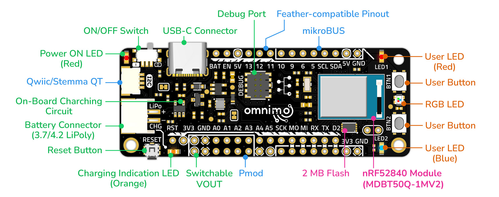 omnimo-nrf52840-features