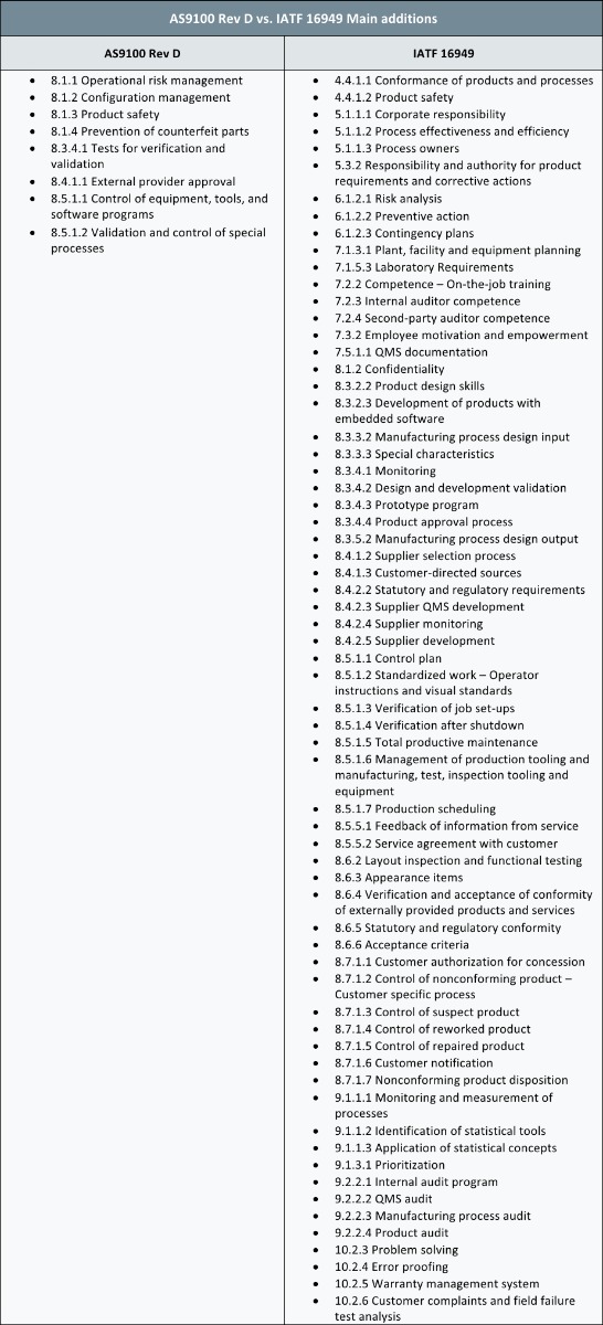 AS9100 Rev D vs IATF 16949 main additions