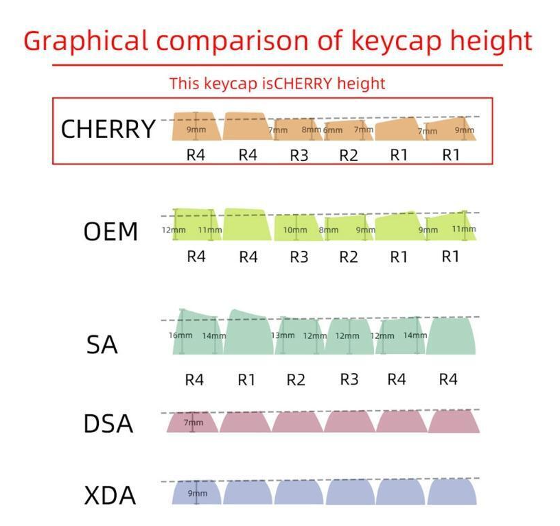 different types of keycaps