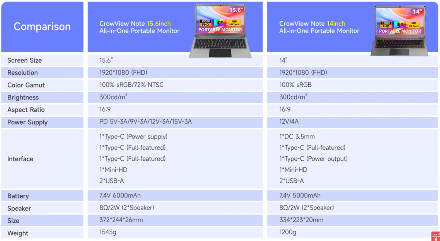 Comparing Elecrow CrowView Note 14" vs. 15.6"