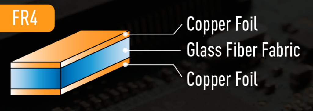 FR4 PCB