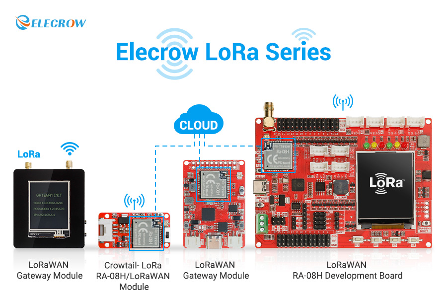 LoRa Dev Board