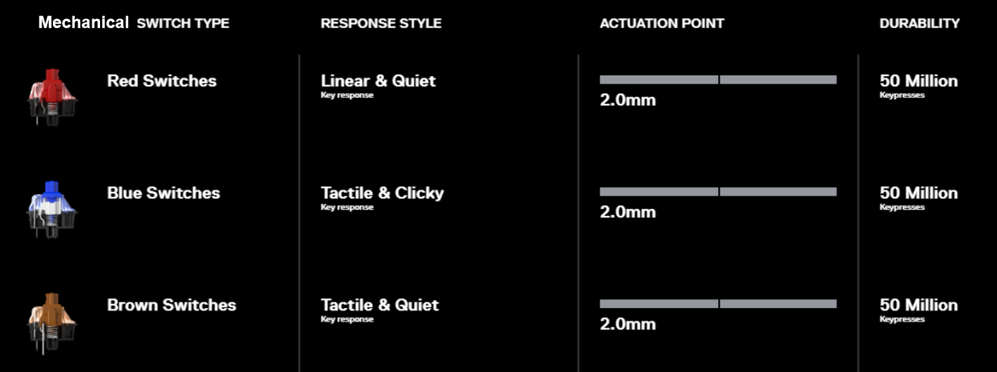 Mechanical Keyswitch type specs