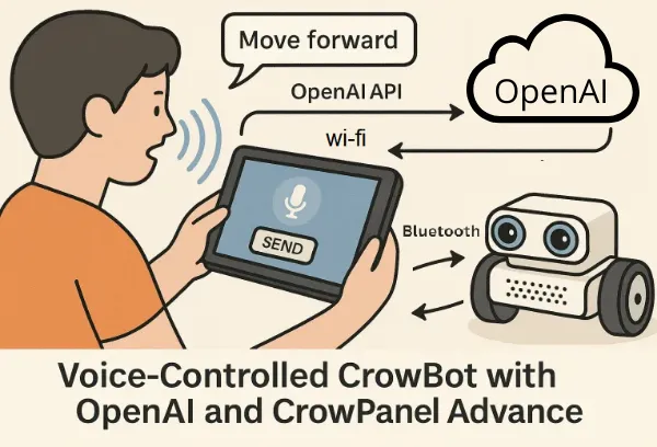 Natural Language Robot Control via CrowPanel + OpenAI