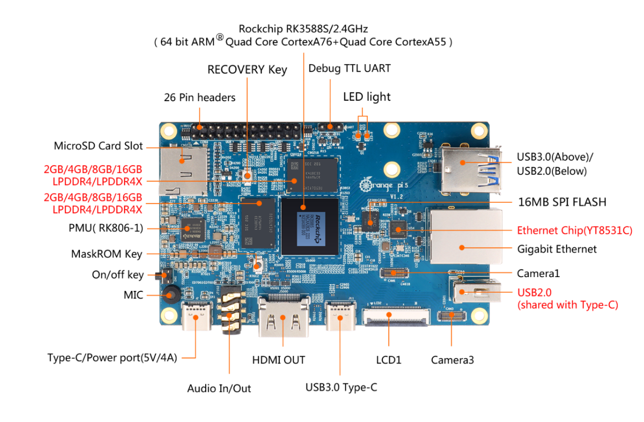 Orange pi 5 speculations