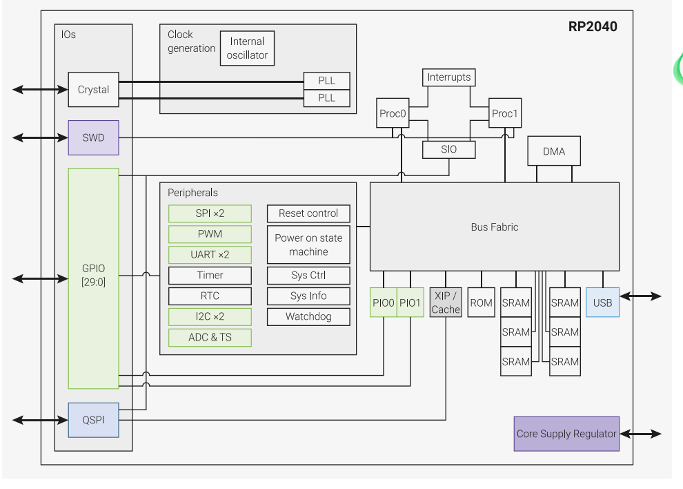 RP2040 datasheet