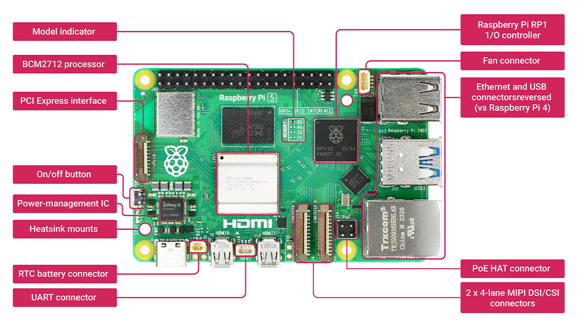 Raspberry Pi 5 Specifications