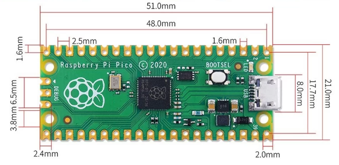 Raspberry Pi Pico