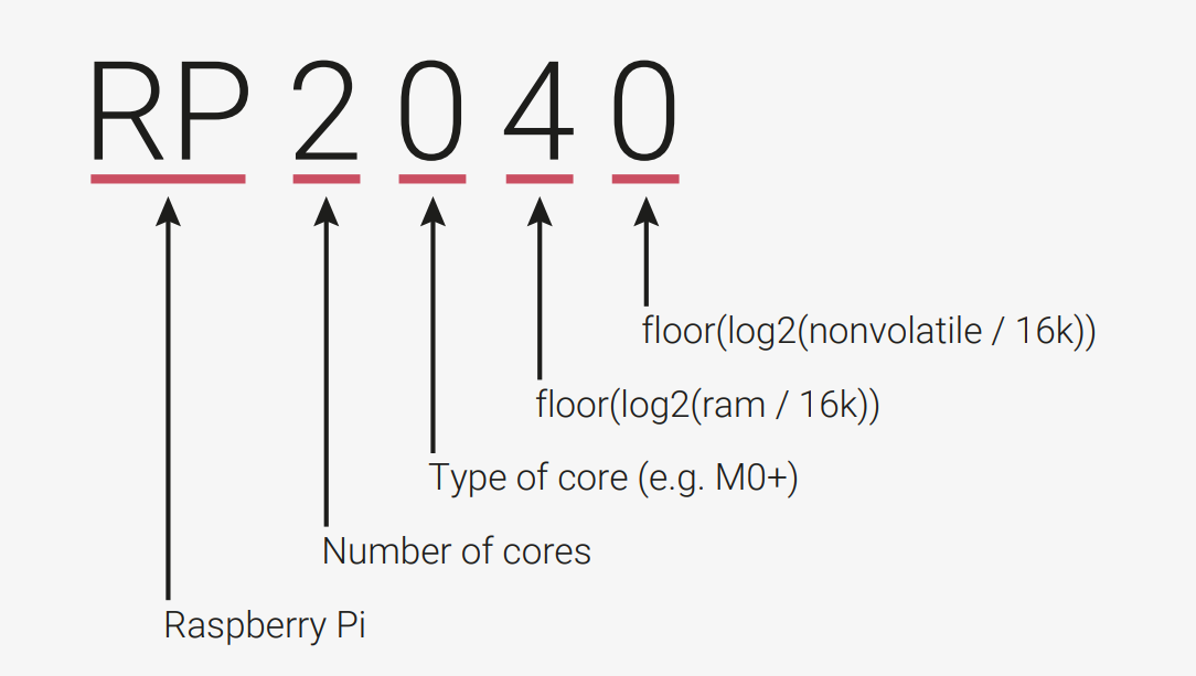 rp2040 datasheet