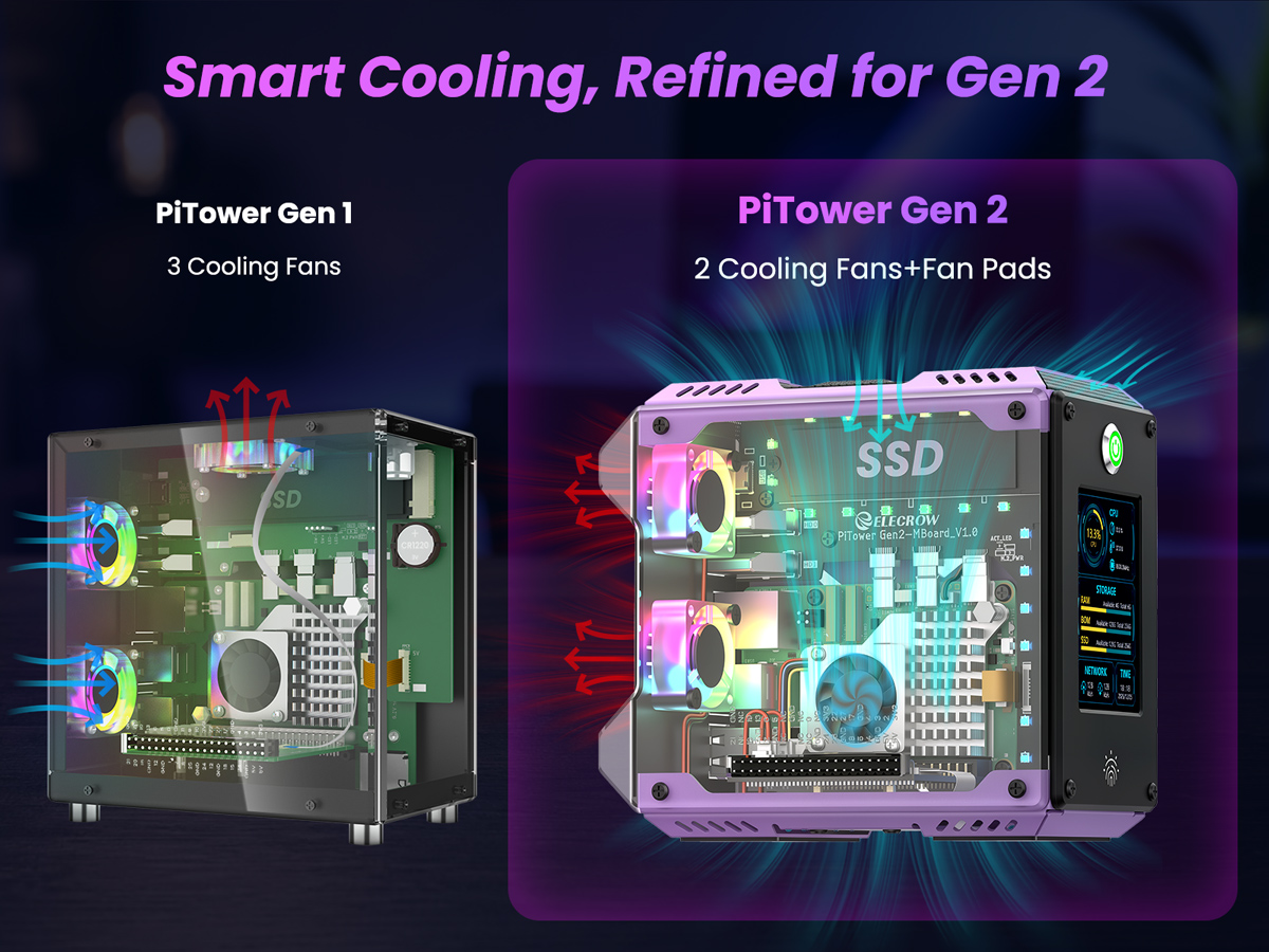 Cooling_difference_PiTower_Gen1_and_Gen2