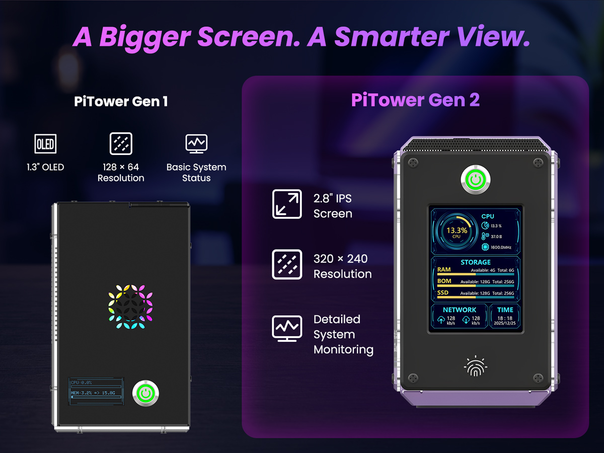 Display_difference_PiTower_Gen1_and_Gen2