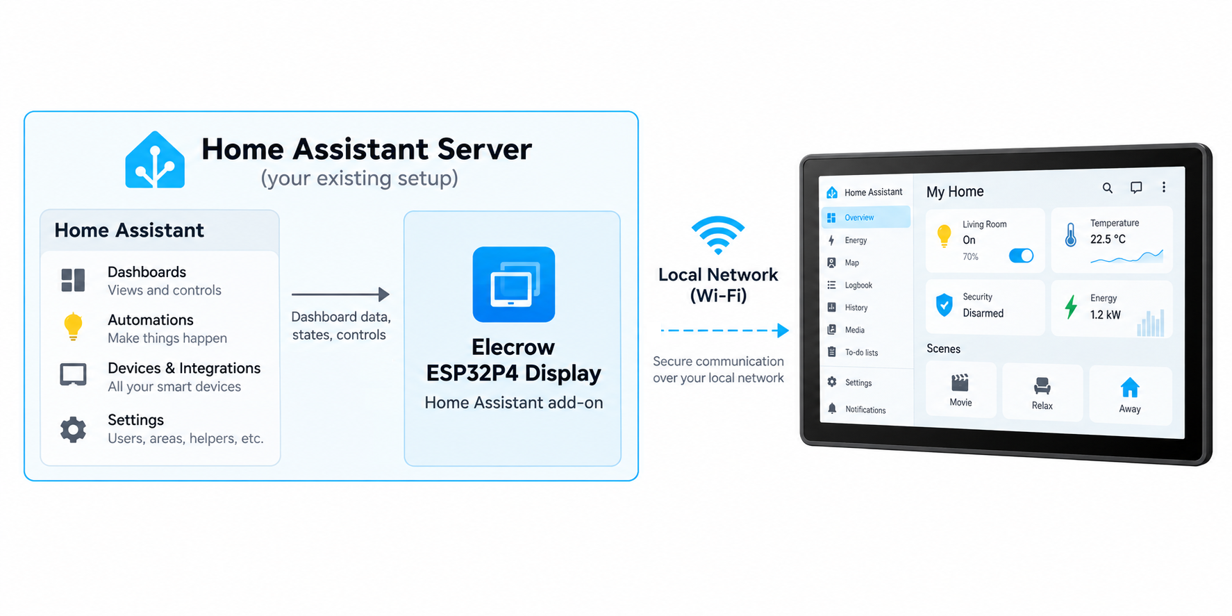 home assistant server