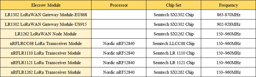 7_lora_modules