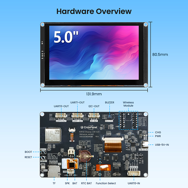 Inside Overview