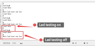 LED testing Data