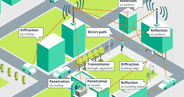 LoRaWan in City