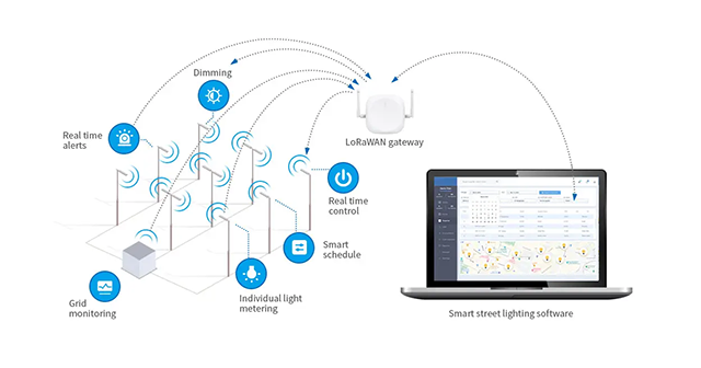 LoRa Grid Works